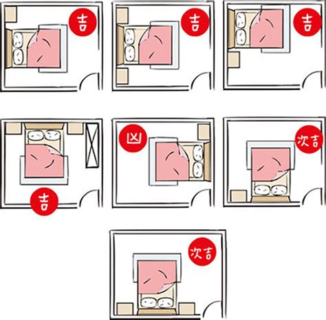 床 方位|床頭朝哪個方向好？臥室床頭擺放的風水禁忌